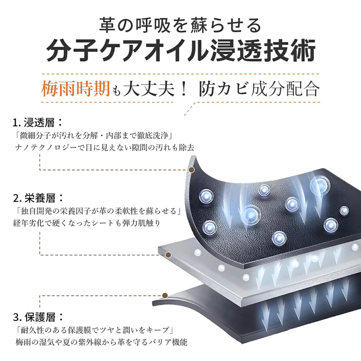 zepancar革 クリーム レザークリーム