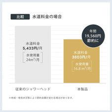 マイクロナノバブルシャワーヘッド