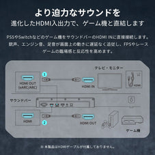 サラウンドサウンドバー PHILIPS TAB8510