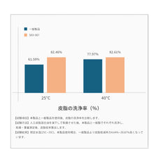 マイクロナノバブルシャワーヘッド