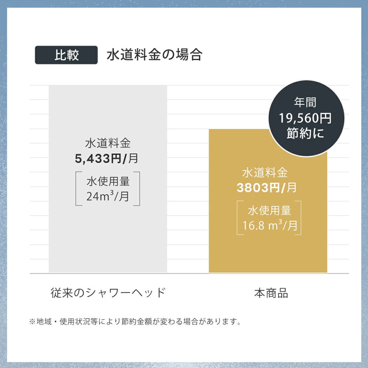 マイクロナノバブルシャワーヘッド