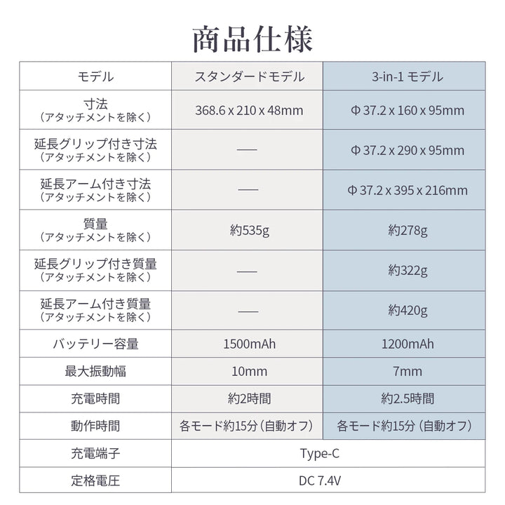 ハンディマッサージャー 深層筋まで届く振動マッサージ機