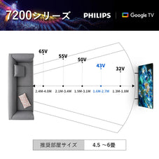 Philips(フィリップス) テレビ 43インチ チューナーレス 4K