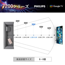 Philips(フィリップス) テレビ 50インチ チューナーレス 4K