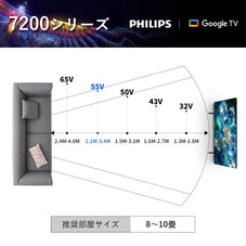 Philips(フィリップス) テレビ 55インチ チューナーレス 4K