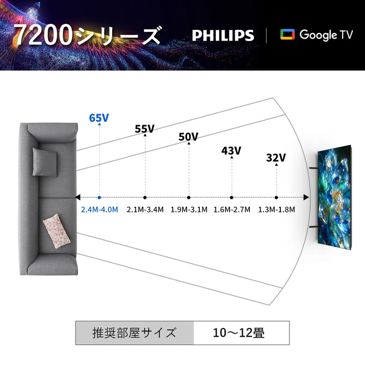 Philips(フィリップス) テレビ 65インチ チューナーレス 4K