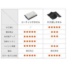 キズ消しタオル