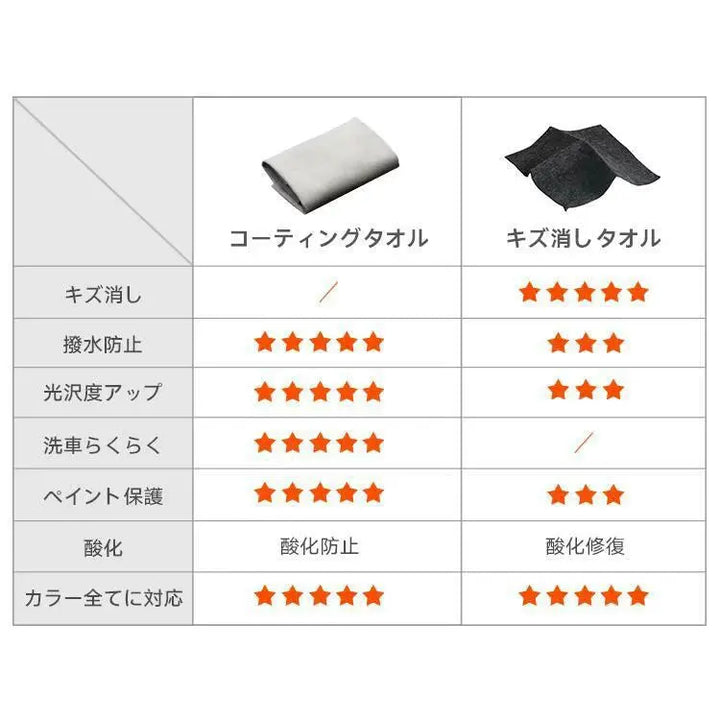 キズ消しタオル