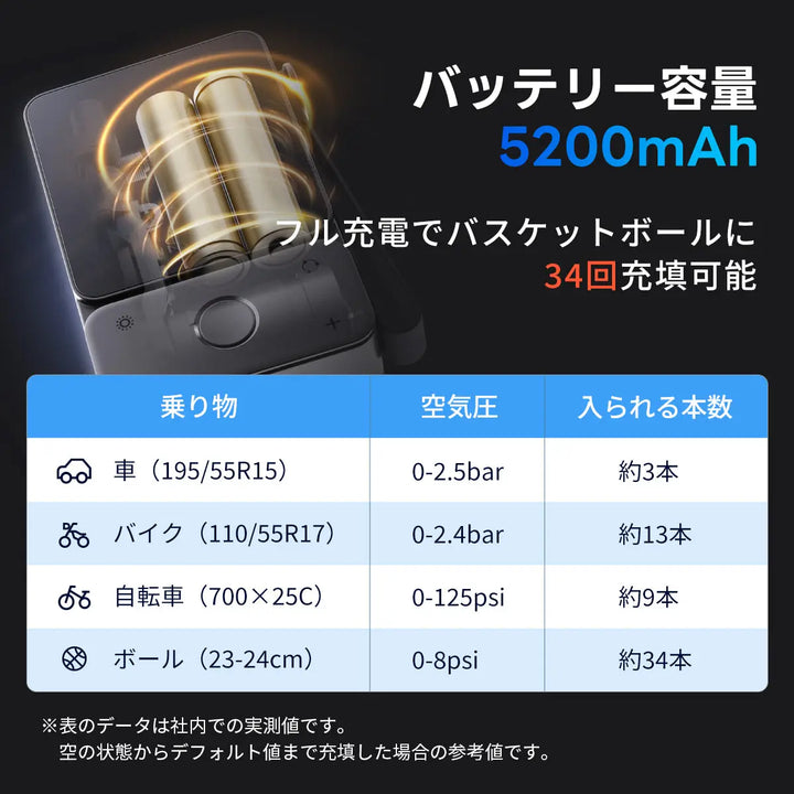 車載エアポンプ