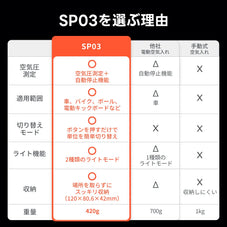 車載エアポンプ