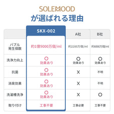 洗濯機用マイクロバブル