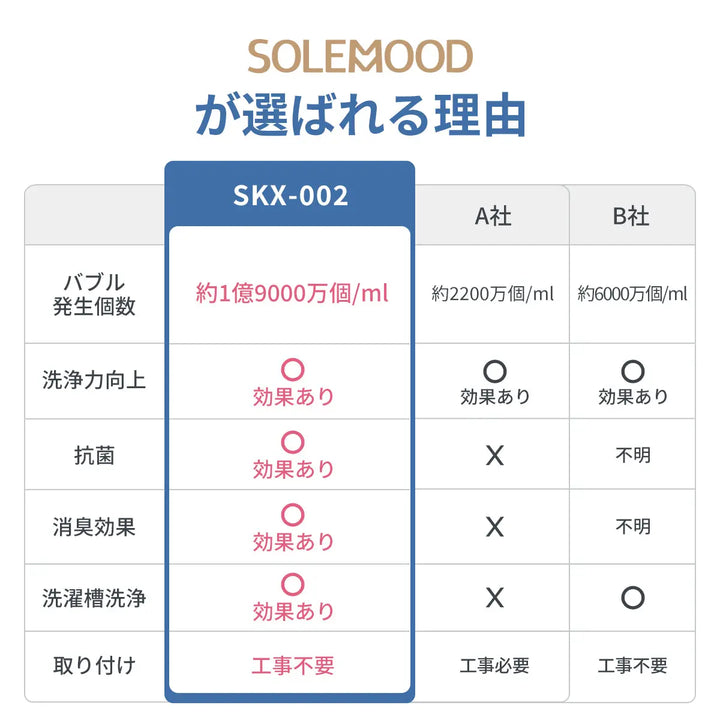 洗濯機用マイクロバブル