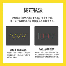 アウトドアポータブル電源 Shell