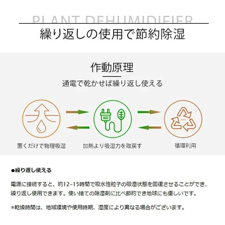 コンパクト除湿機