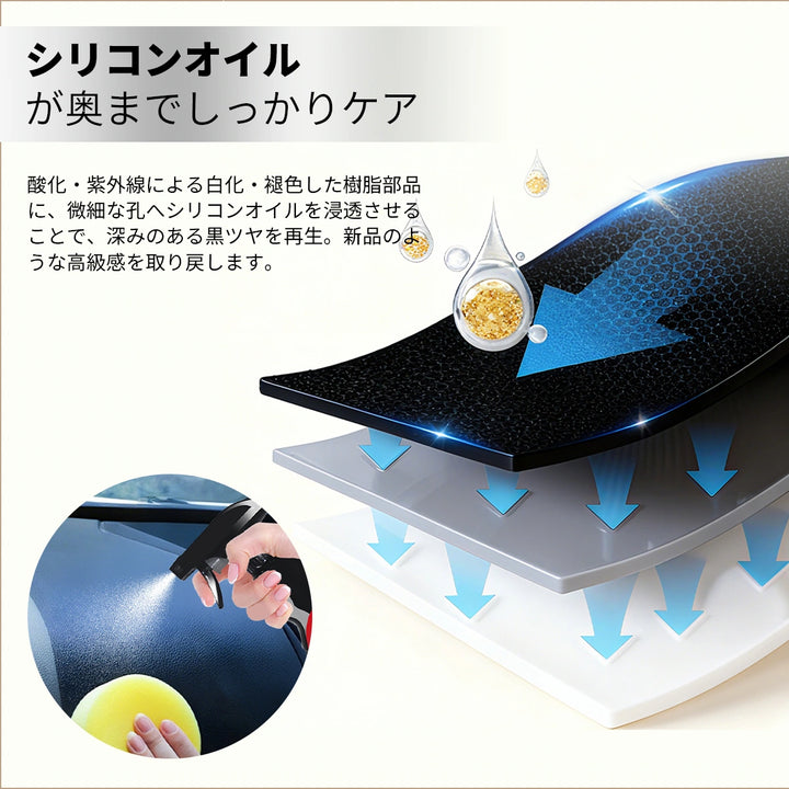 zepancarプラスチック コーティング剤