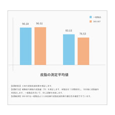 マイクロナノバブルシャワーヘッド