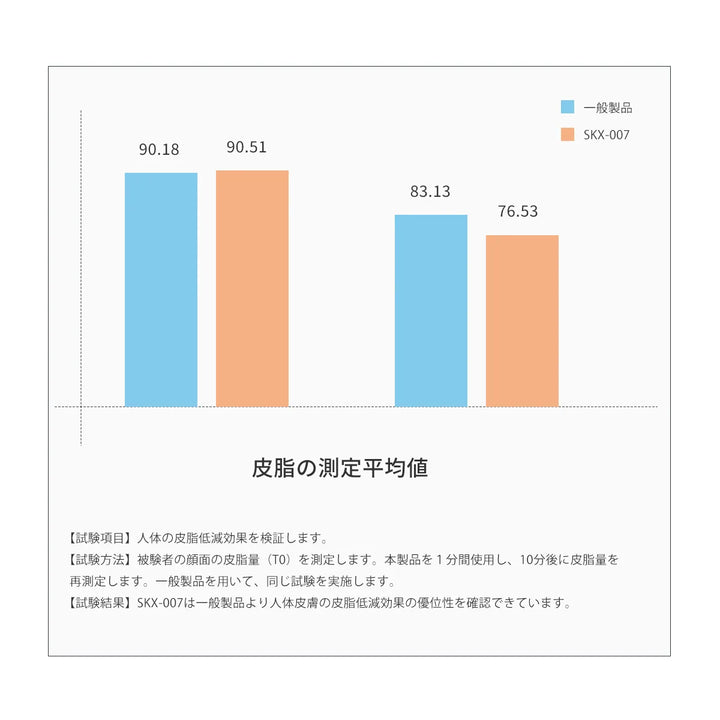 マイクロナノバブルシャワーヘッド