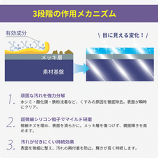 金属磨き剤zepancar