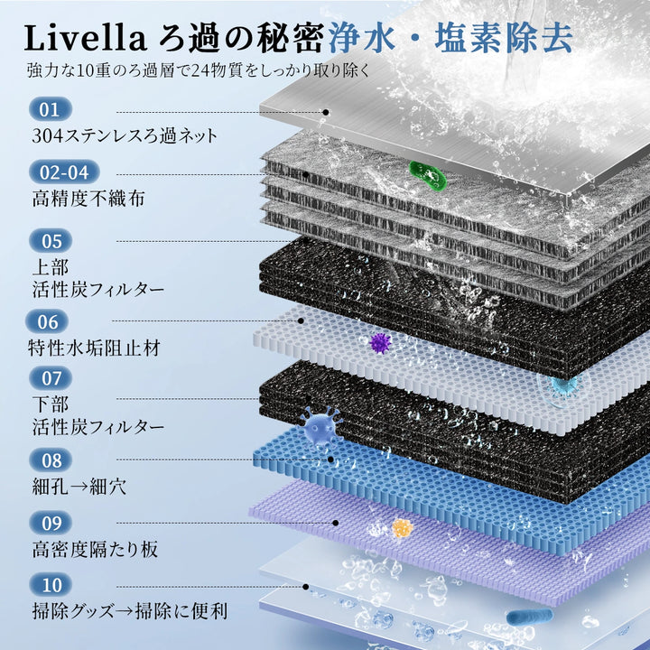 蛇口直結型浄水器