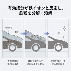 zepancar 鉄粉除去剤 車 ホイールクリーナー