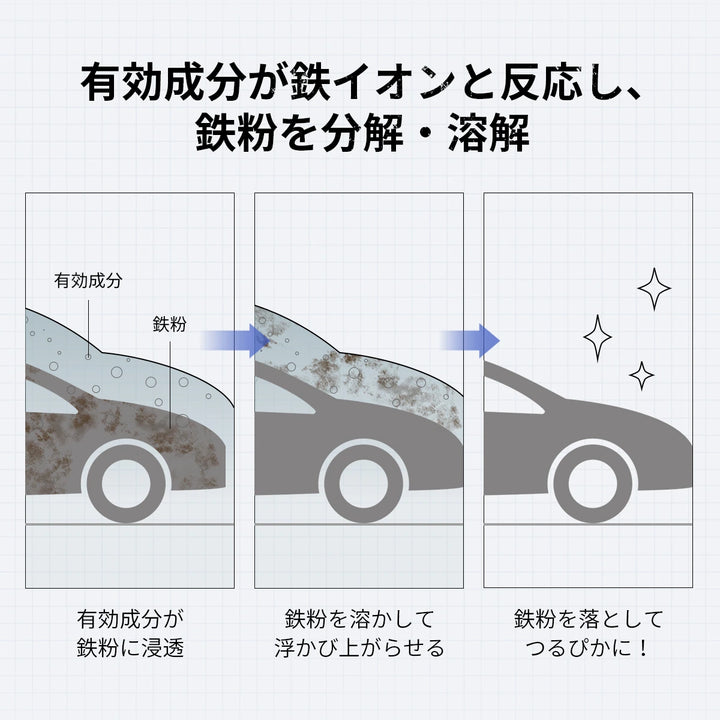 zepancar 鉄粉除去剤 車 ホイールクリーナー