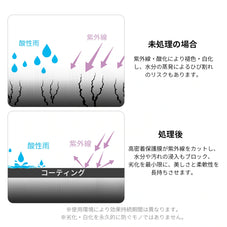 zepancarプラスチック コーティング剤