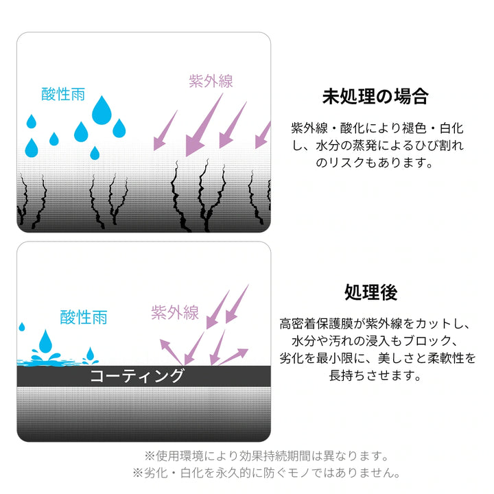 zepancarプラスチック コーティング剤