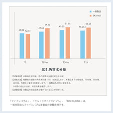 マイクロナノバブルシャワーヘッド
