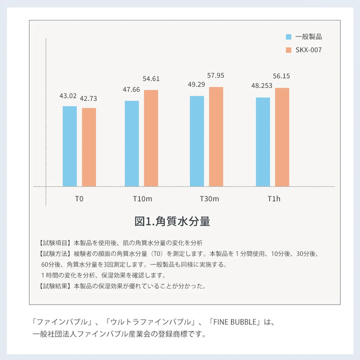 マイクロナノバブルシャワーヘッド