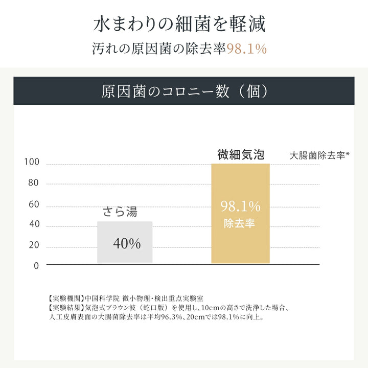 ウルトラ ファイン バブル発生器