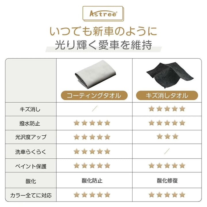 洗車タオル Astree