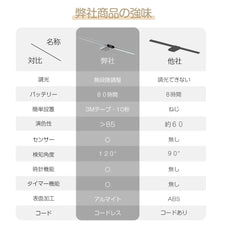 キッチン用ライト Cabally キャビネットライト