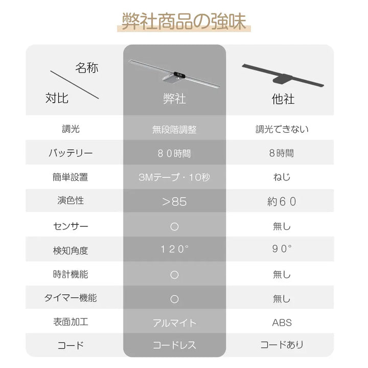 キッチン用ライト Cabally キャビネットライト