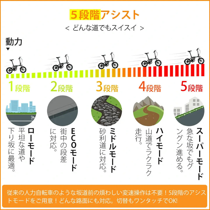 軽量電動アシスト自転車 ERWAY A01 Lite