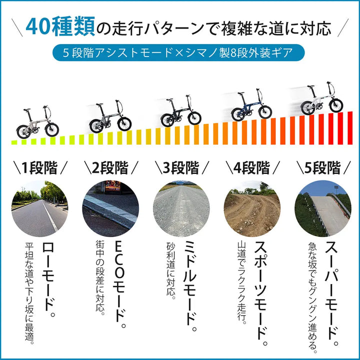 電動折りたたみ自転車 ERWAY A02