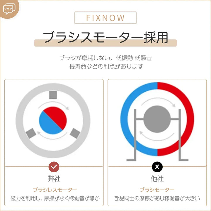 充電式高圧洗浄機 Fixnow