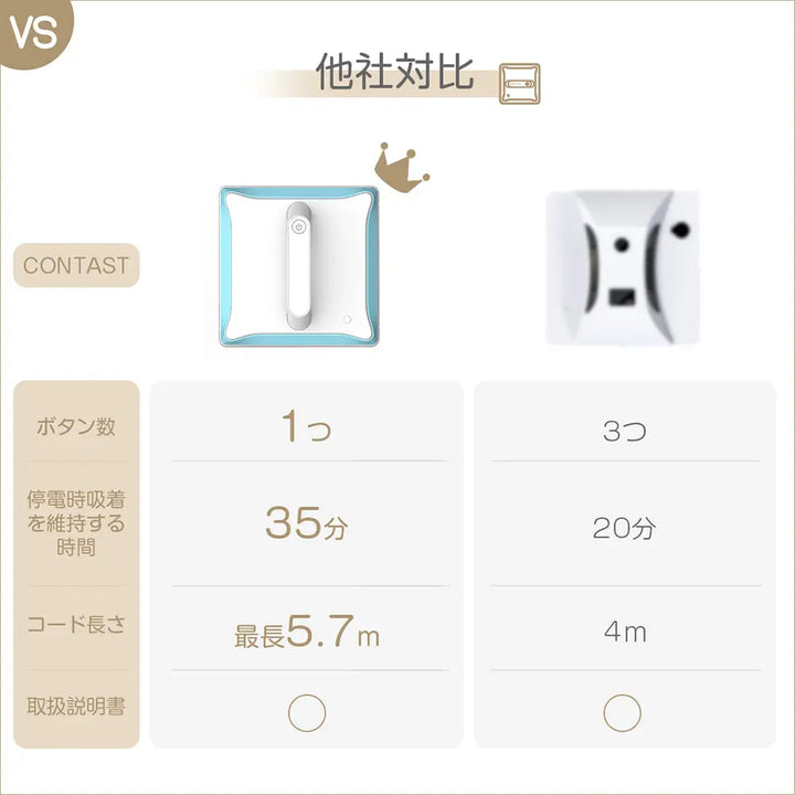 自動窓拭きロボット「LUOFUER」
