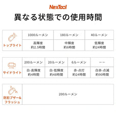 護身用ライト強力 NexTool thunder