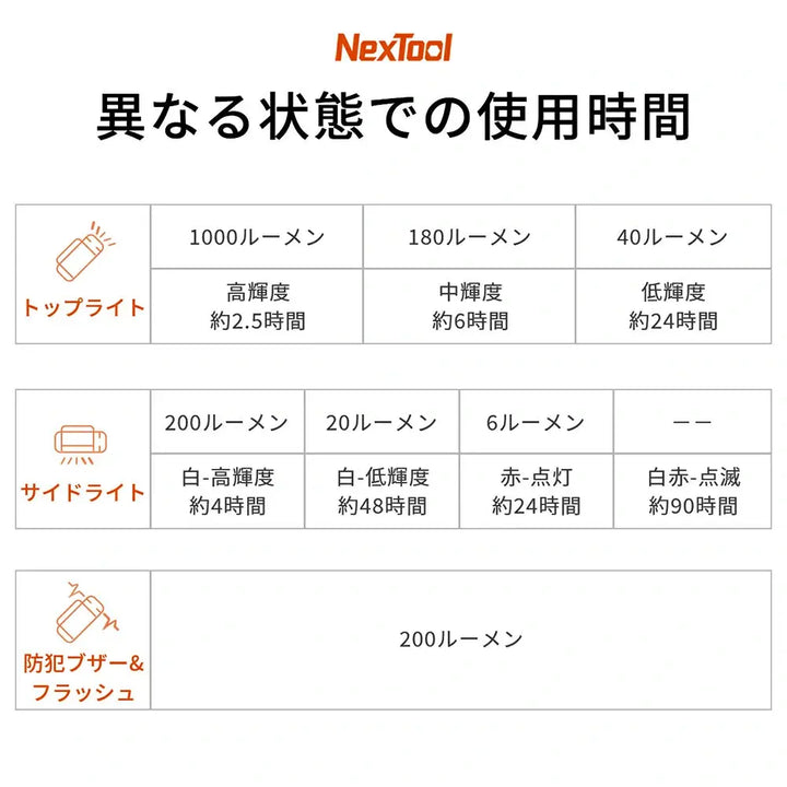護身用ライト強力 NexTool thunder