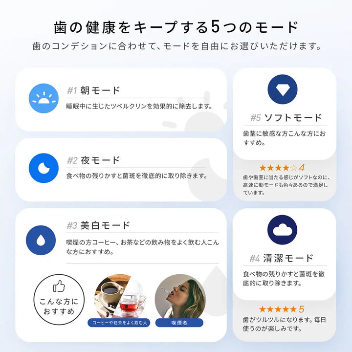 音波振動歯ブラシOclean Flow