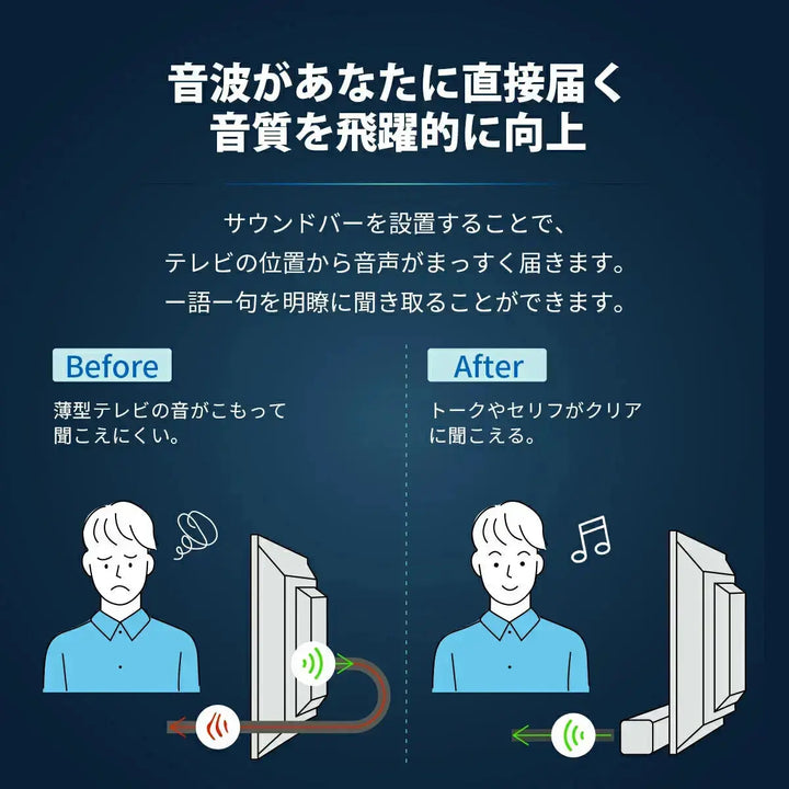 【SALE開催中！リユース品】PHILIPS サウンドバーTAB6309