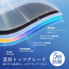 自動開閉折りたたみ傘 Rainsmile modeng