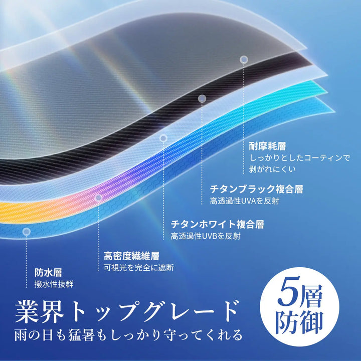 自動開閉折りたたみ傘 Rainsmile modeng