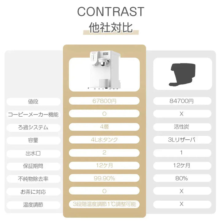 SOLEMOOD ウォーターサーバー 浄水型「PURE」