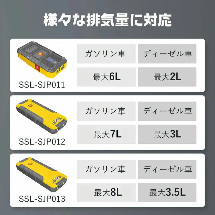 シェルジャンプスターターSSL SJP