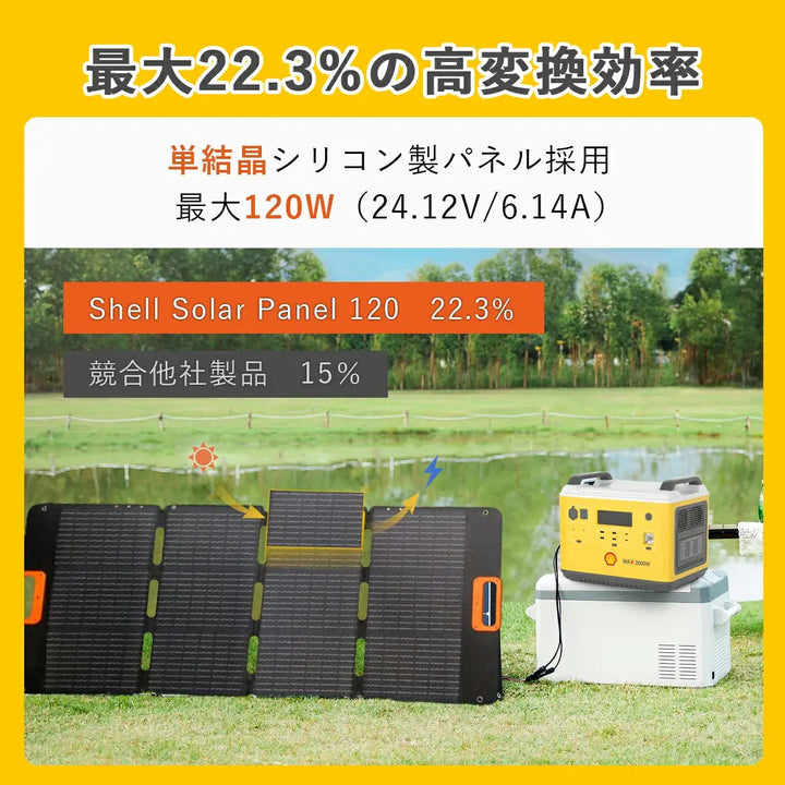 ソーラー パネル 家庭用 Shell