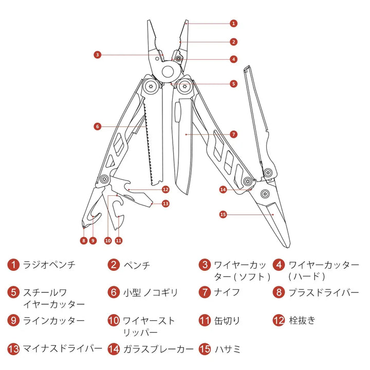 マルチツール 工具 huohou tool