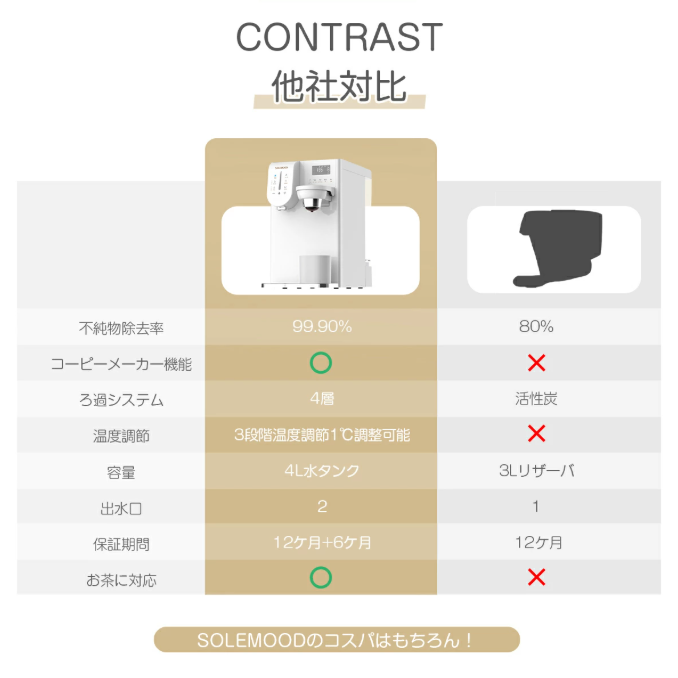 【中古商品】SOLEMOOD ウォーターサーバー 浄水型「PURE」