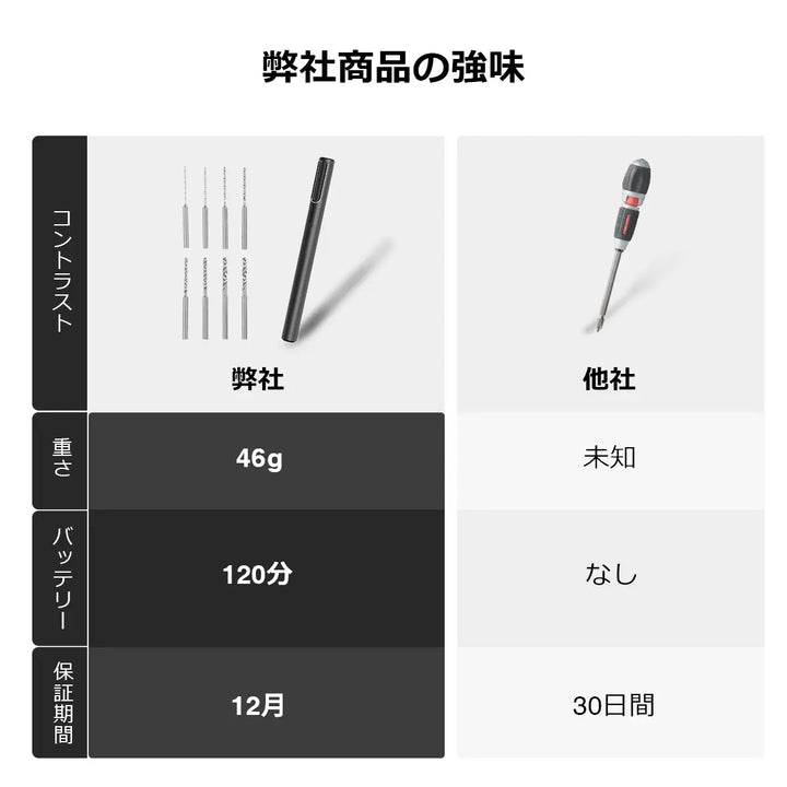 ミニ電動ハンドドリルwowstick drill