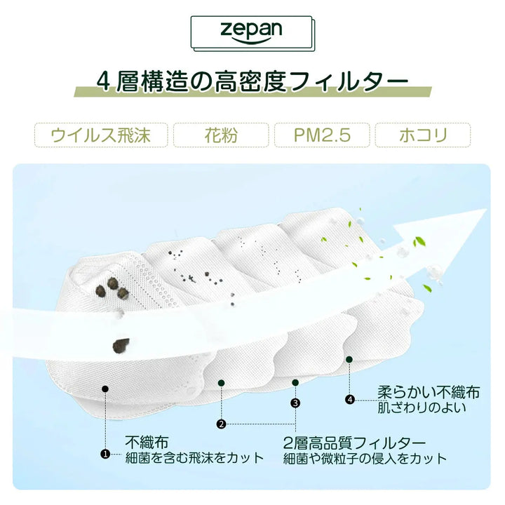 超立体マスク zepan